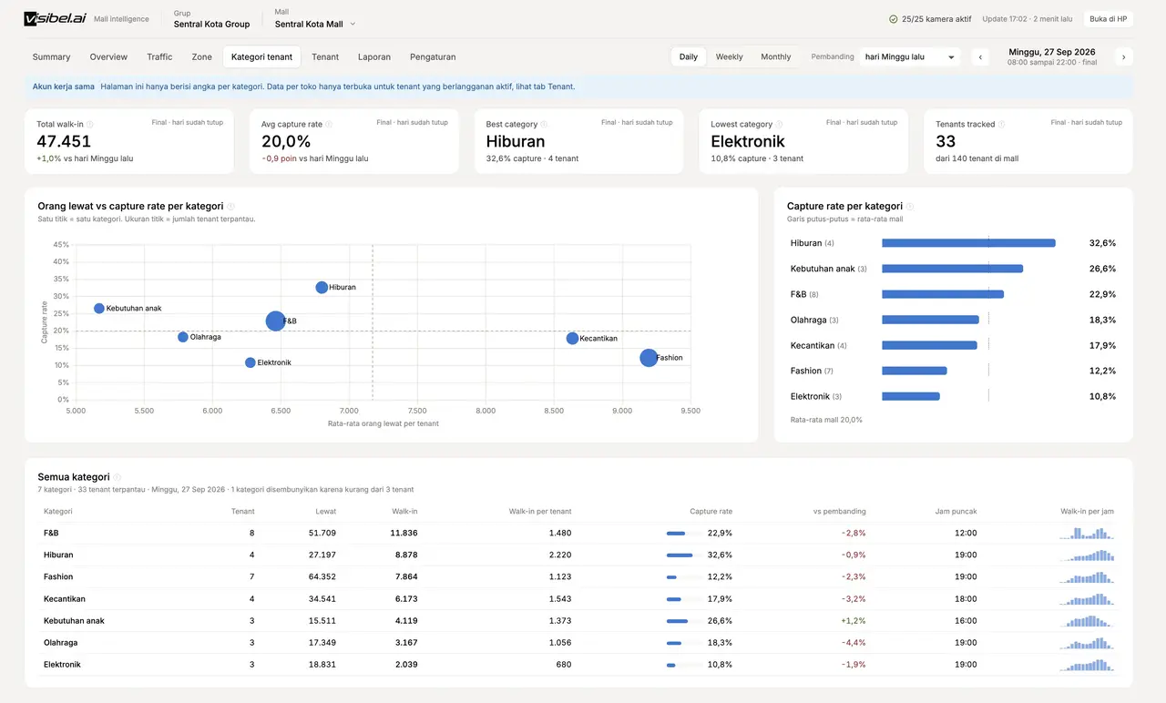 Tenant portal preview