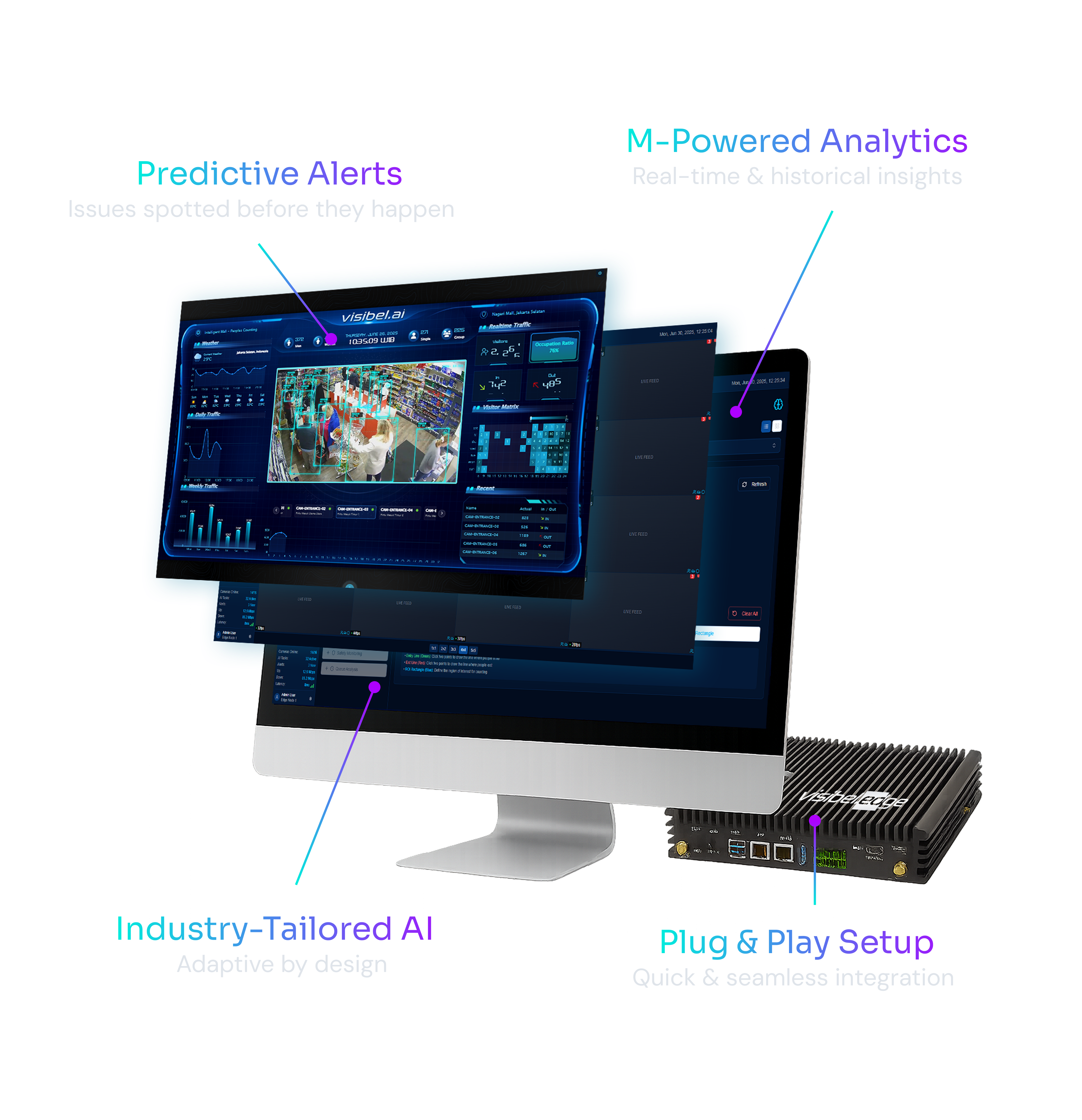 visibel.edge product