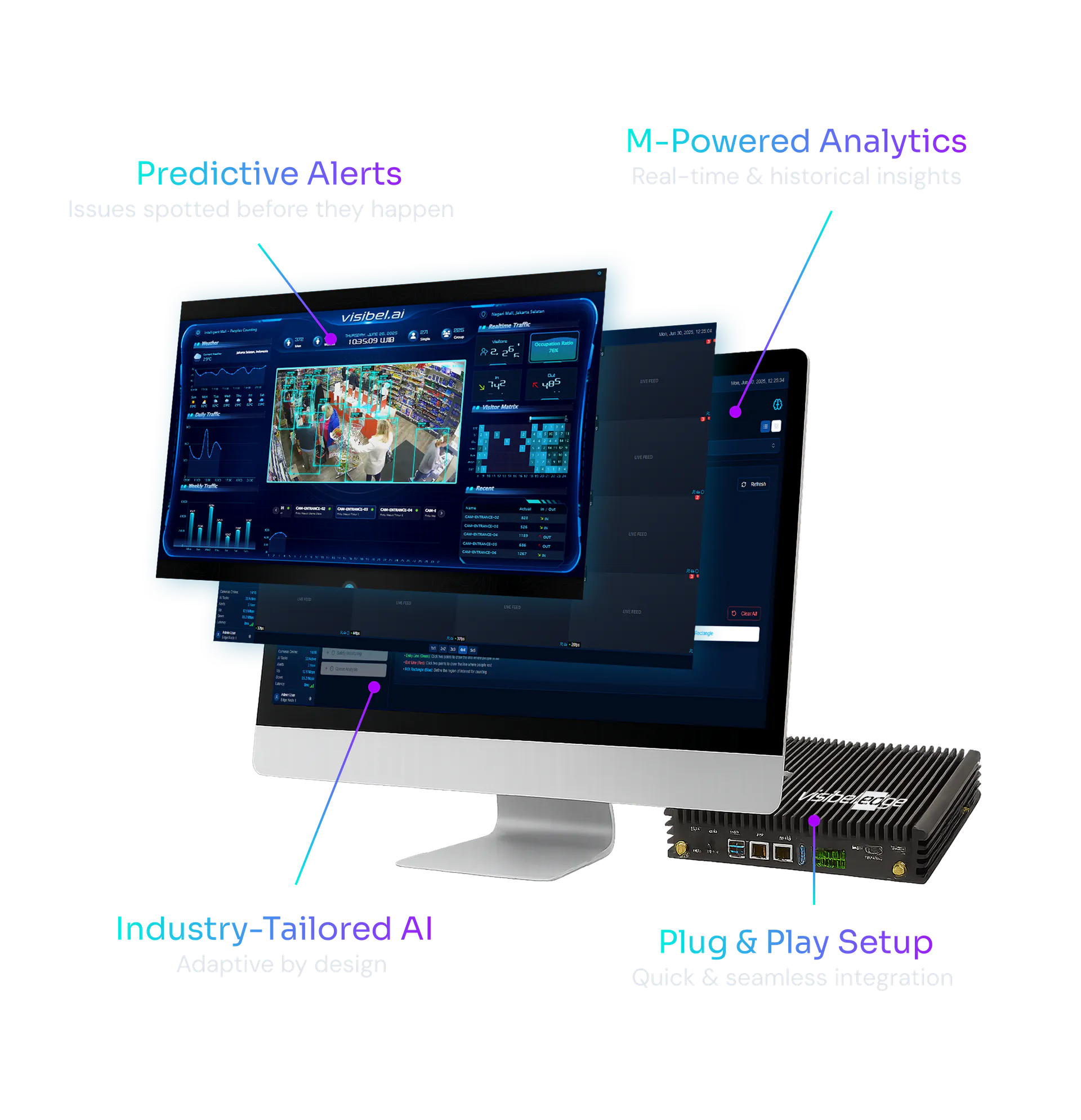 Visibel Store Intelligence preview